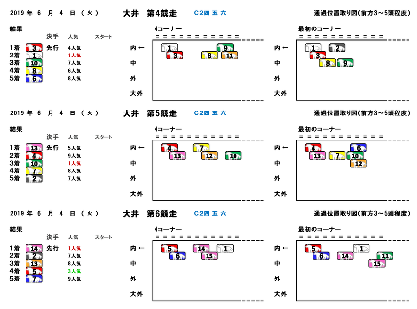 20190604大井04-06R