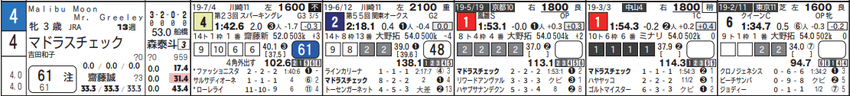 191003大井11Rの2