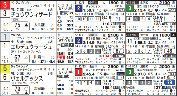 浦和競馬場