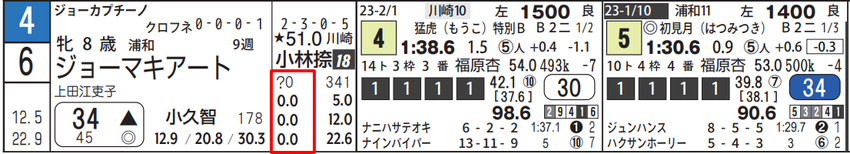 t3