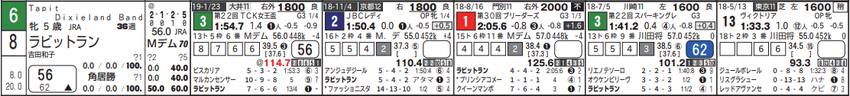 191003大井11Rの4