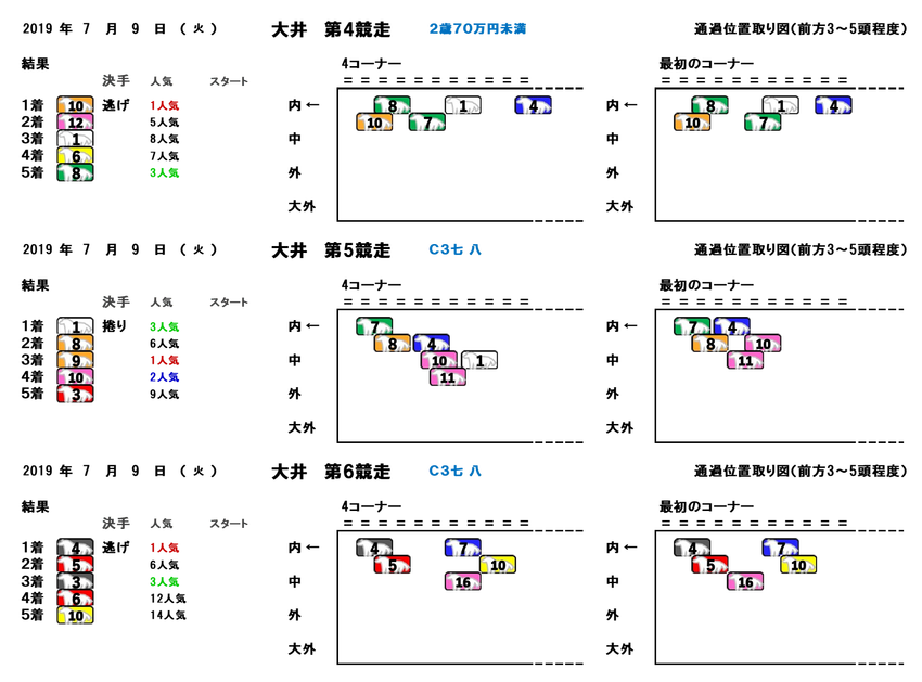20190709大井04-06R