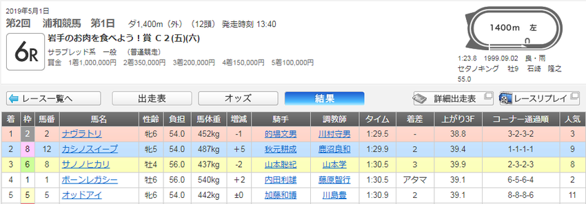 190502・浦和0501浦和06Rの2