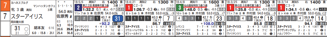 新聞を使って予想をしてみよう 高知 5 27 あたまファンタジック