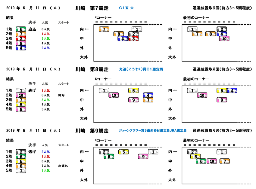 20190611川崎07-09R