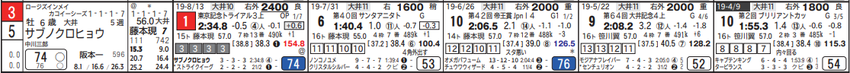 190918大井11Rの1