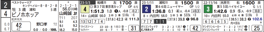 t8