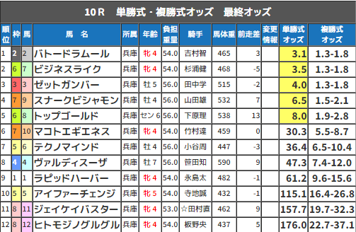 CapD20190329