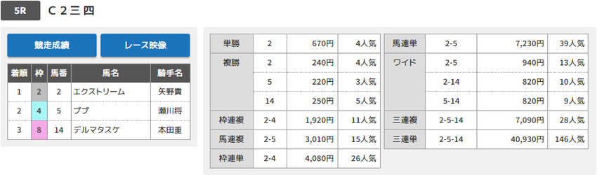 190625大井05Rの結果