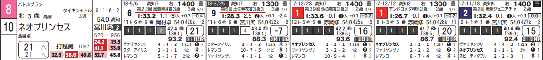 新聞を使って予想をしてみよう 高知 5 27 あたまファンタジック