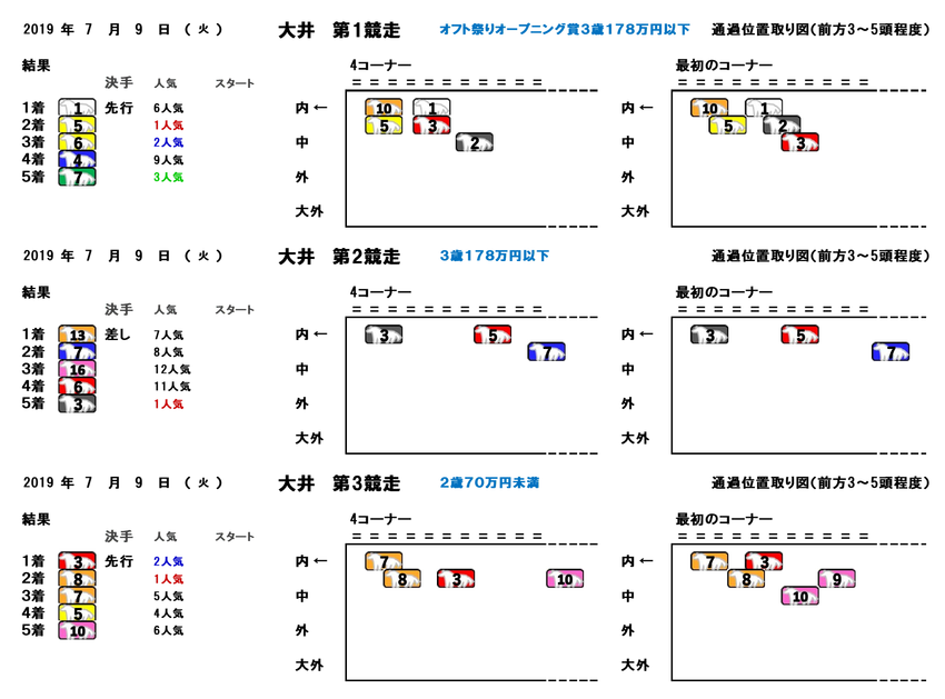 20190709大井01-03R