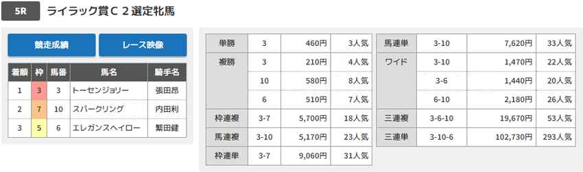 190611川崎05結果