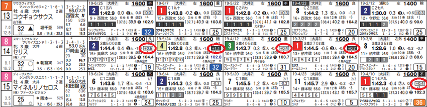 190710大井08Rの131415