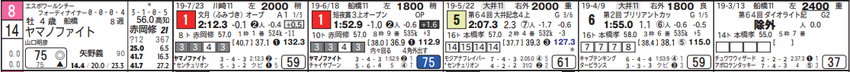 190918大井11Rの4
