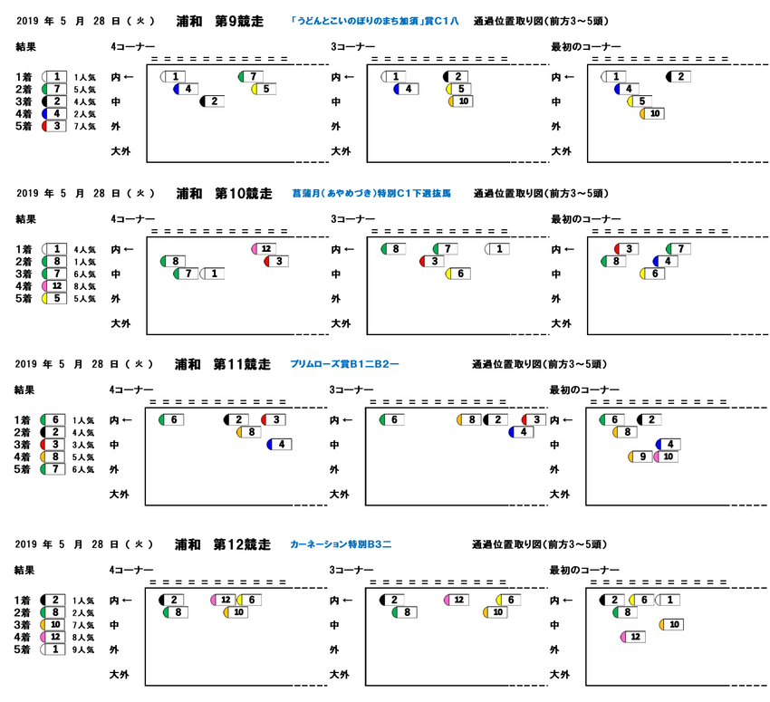 20190528浦和09-12R