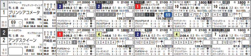 191003大井11Rの1