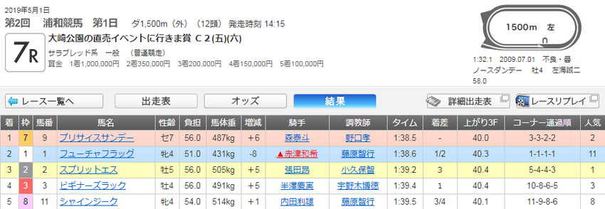 190502・浦和0501浦和07Rの2