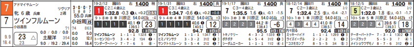 CapD20190228_3