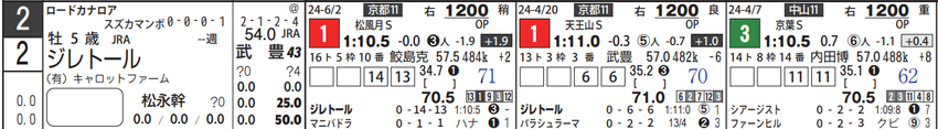 t10