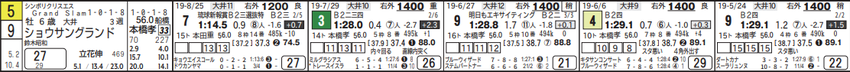 190918大井12Rの3