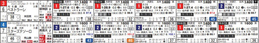 190918大井12Rの1