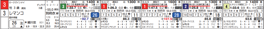 新聞を使って予想をしてみよう 高知 5 27 あたまファンタジック