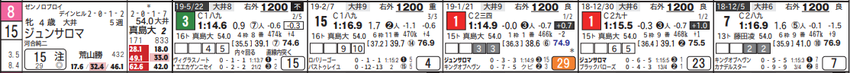 190626の大井10Rの1