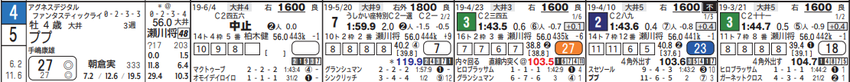 190625大井05Rの1