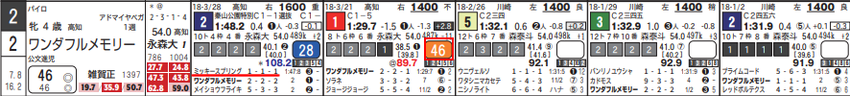 CapD20180407