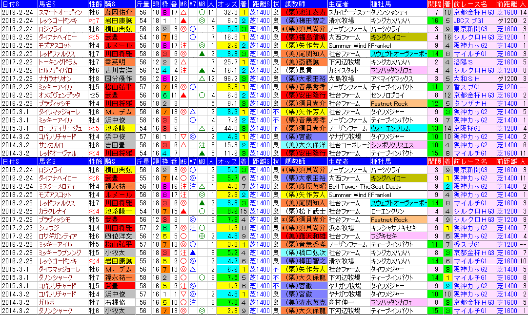 明日の競馬 3 1 Hb Sp 明日の競馬 3 1 Hb Sp
