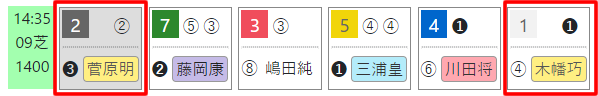 t2