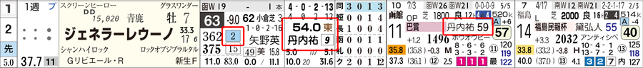t6