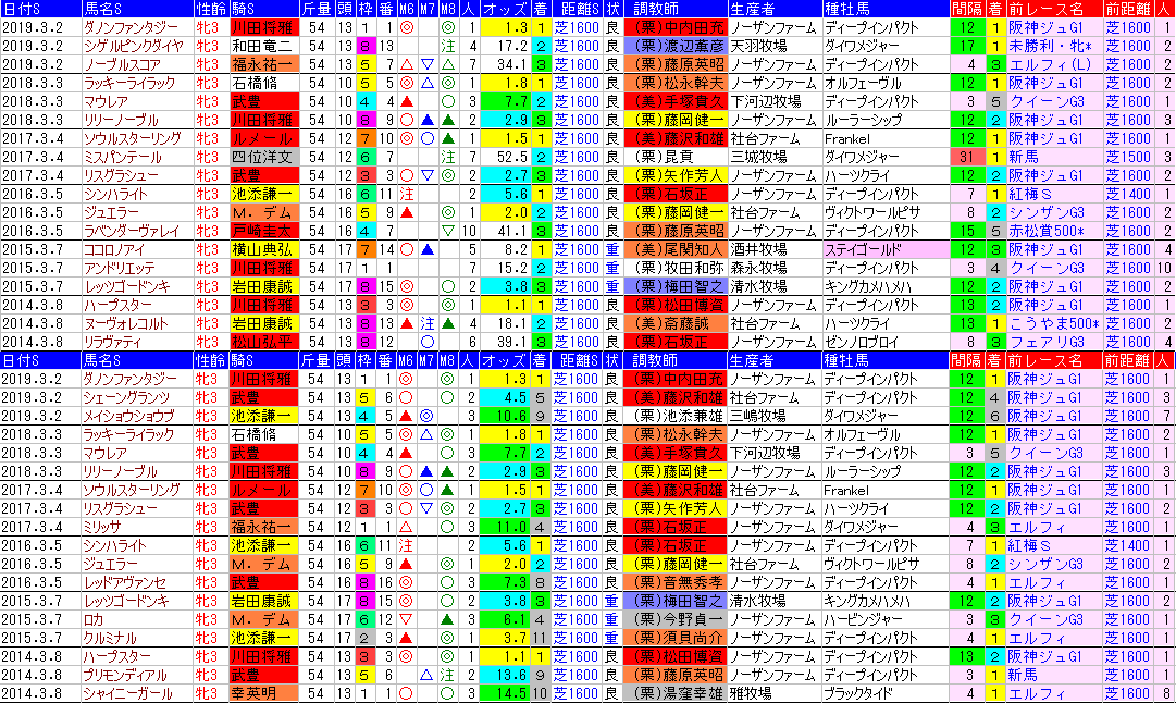 明日の競馬 3 7 Hb Sp 明日の競馬 3 7 Hb Sp