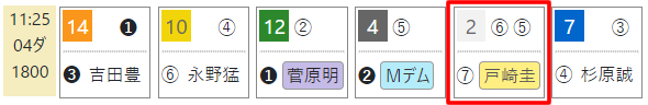 t2