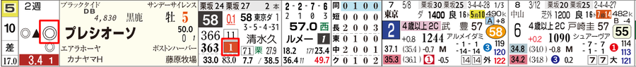 t3