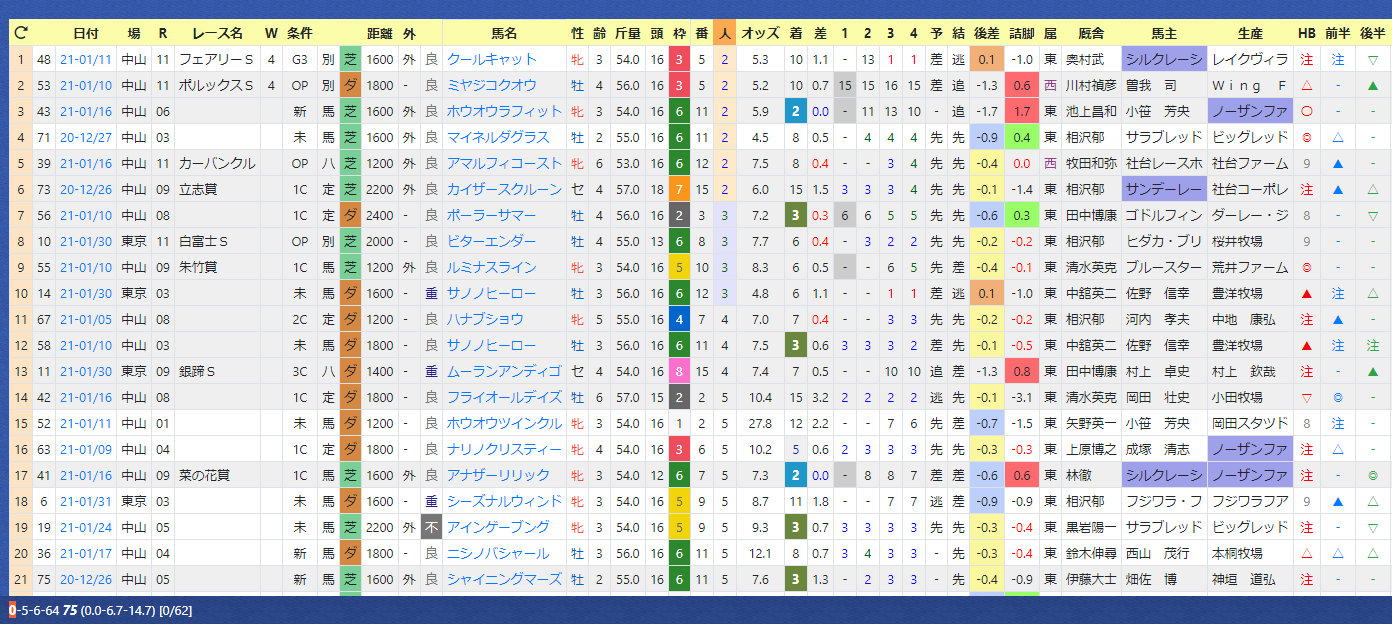 21年02月05日 Hb Sp 21年02月05日 Hb Sp