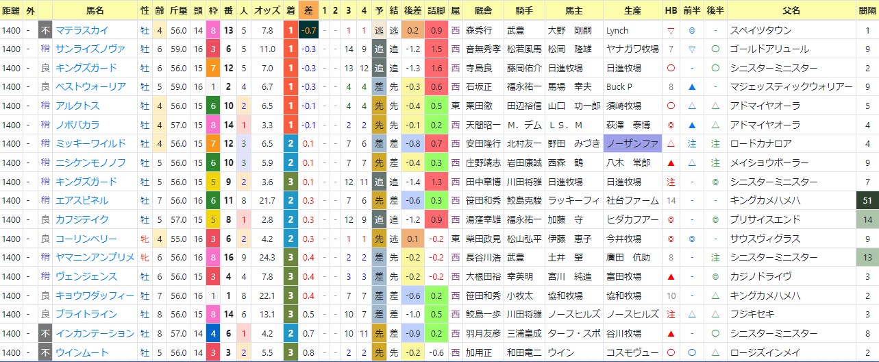 pic プロキオンステークス 過去 https blog jrdvsp com archives 10424084 html