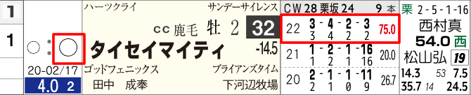 t2