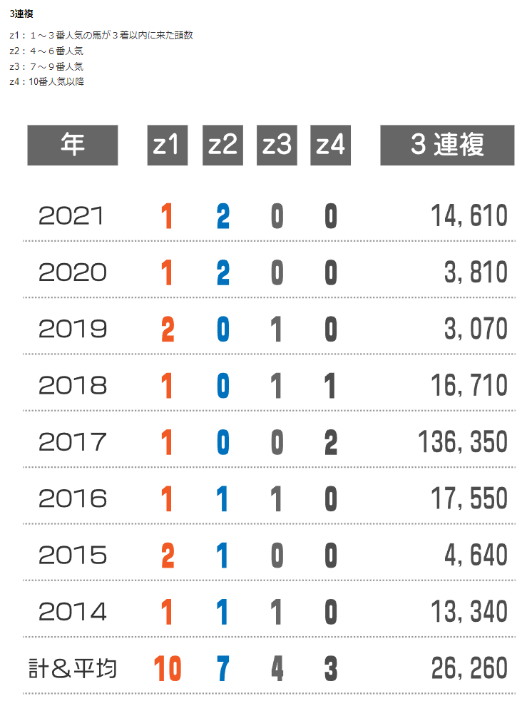 明日の競馬 10 23 Hb Sp 明日の競馬 10 23 Hb Sp