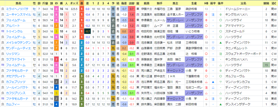 過去 ダイヤモンド ステークス