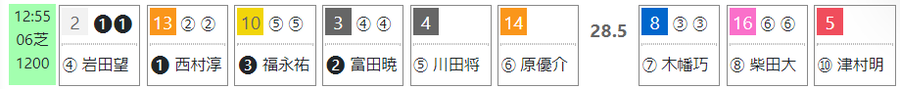 t3