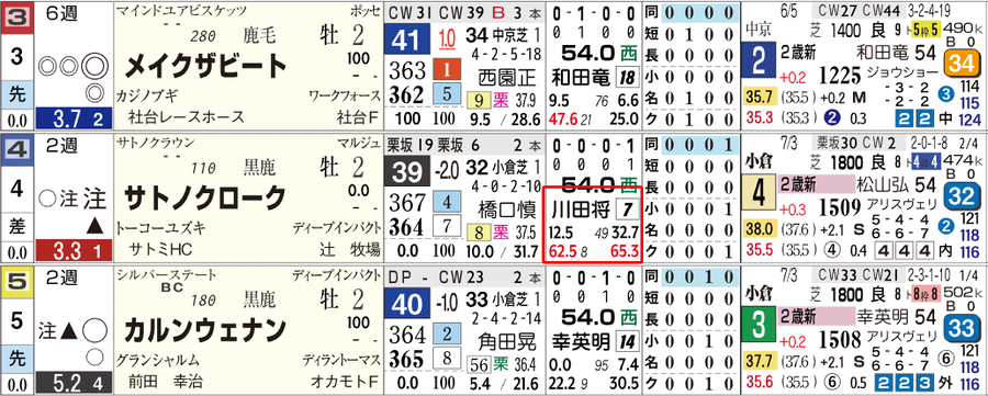 t12