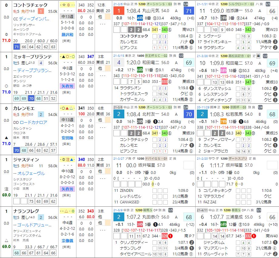 (02)
