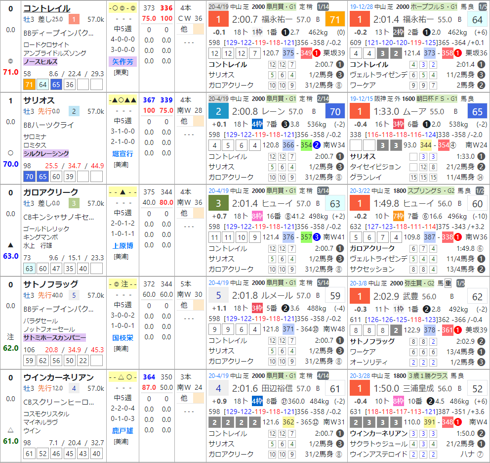 年05月 Hb Sp 年05月 Hb Sp