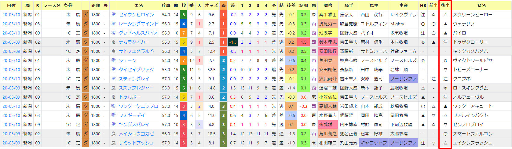 新潟 ダート 1800m 新潟ダート1800m 新潟 ダート 1800m 新潟ダート1800m