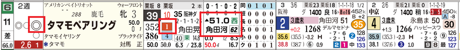 t3