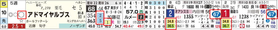 t3