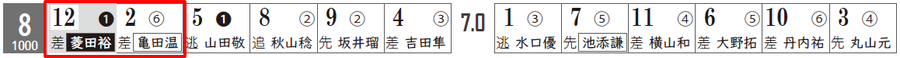 t8