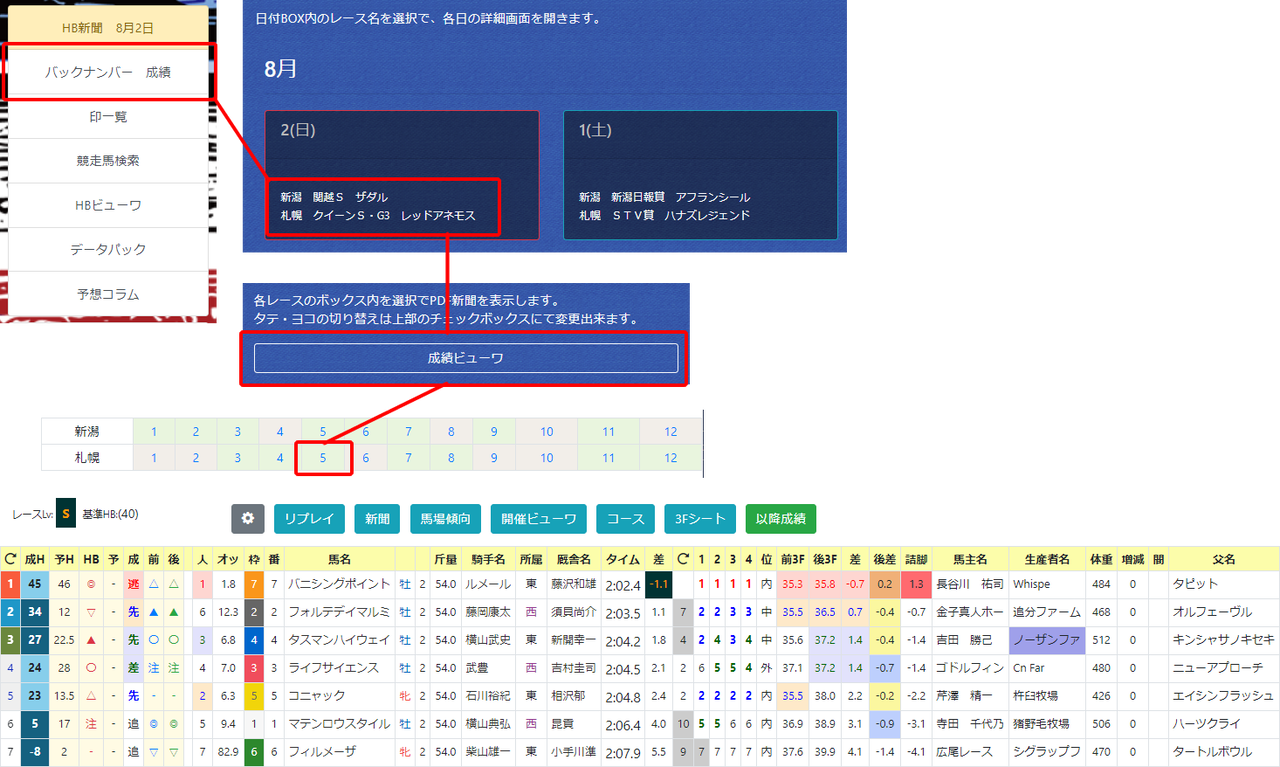 どんな馬でも新馬戦は Hb Sp
