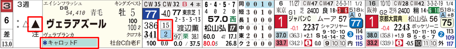 t3